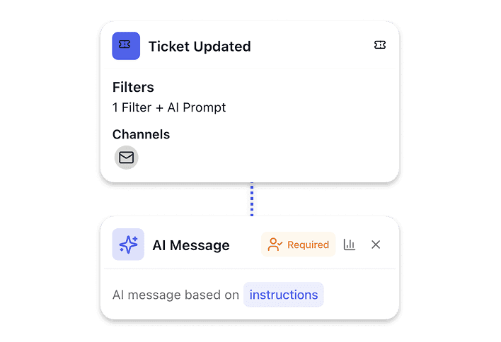 Automated Workflows for Marketplace Transactions & POS Transactions