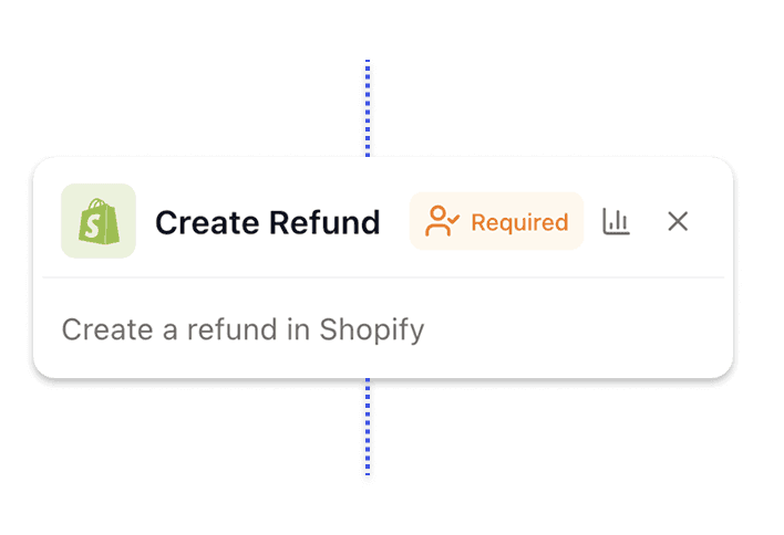 Smarte CS-Automation