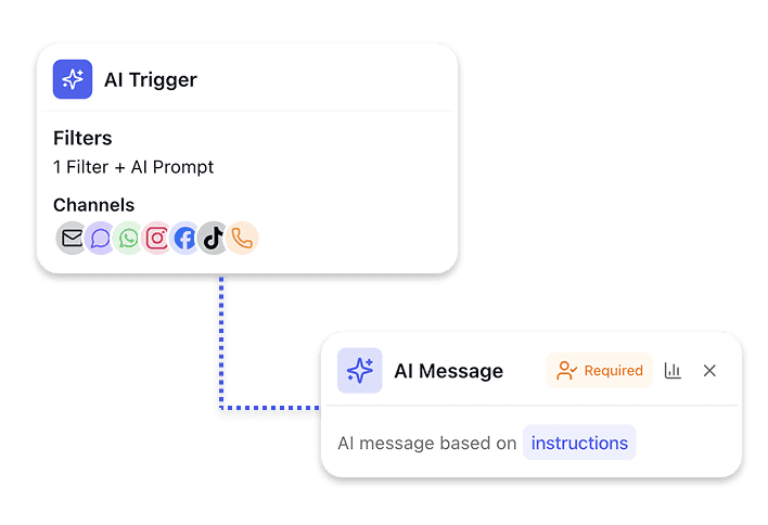Self-Service for Marketplace and Shop Customers