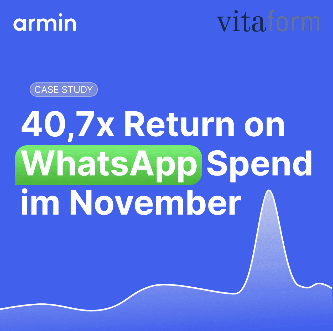 Wie VITAFORM mit einer WhatsApp Presale Kampagne 40,7x Return im Black Week Monat erzielte