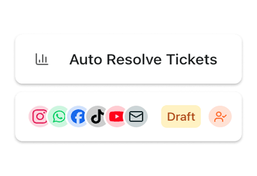 24/7 Support without Additional Cost