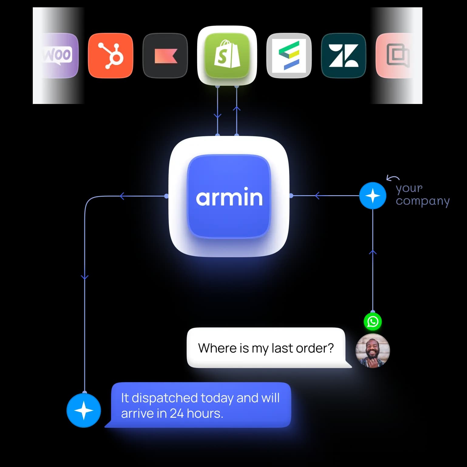 1. Echte Omnichannel-Kompetenz