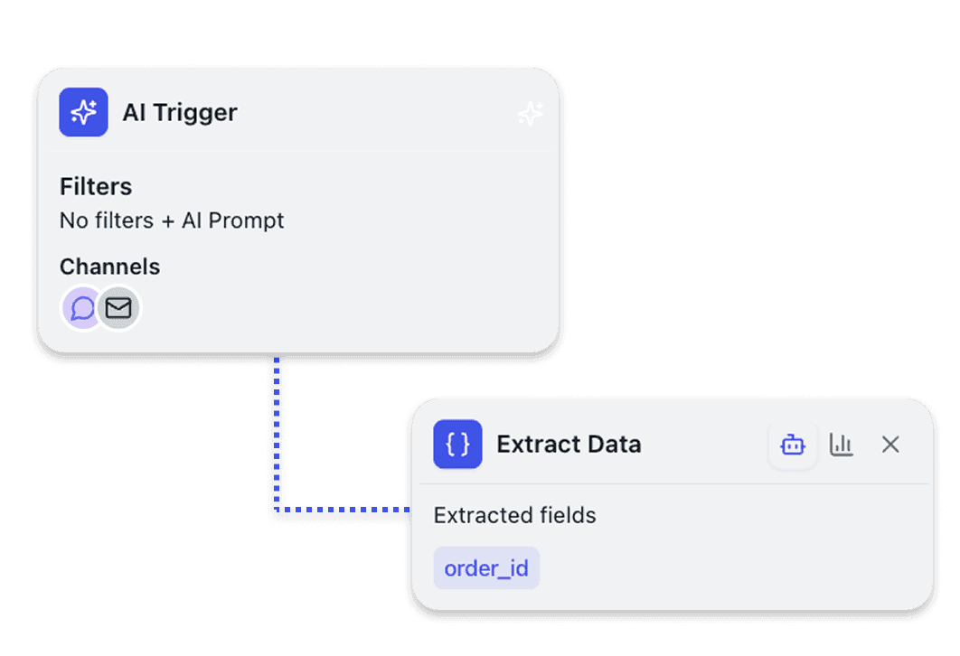 AI-Powered Automation