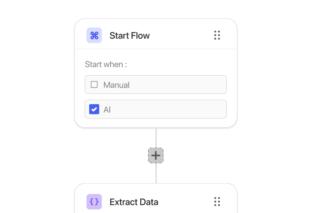 2. Automation that really works