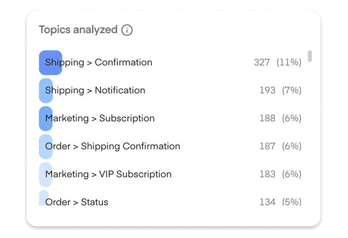 Content & Topic Analysis