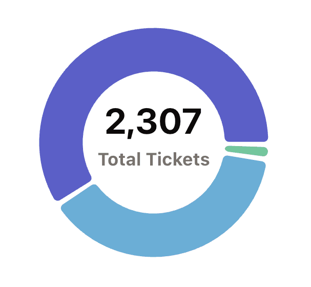 With chatarmin, you remain capable of action even in times of crisis.