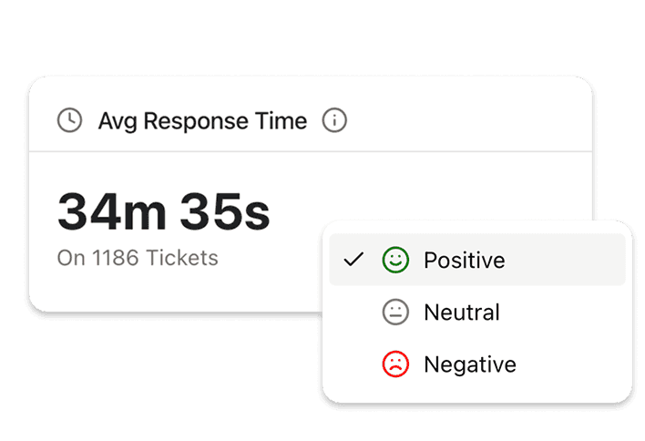 Faster, Personal Support