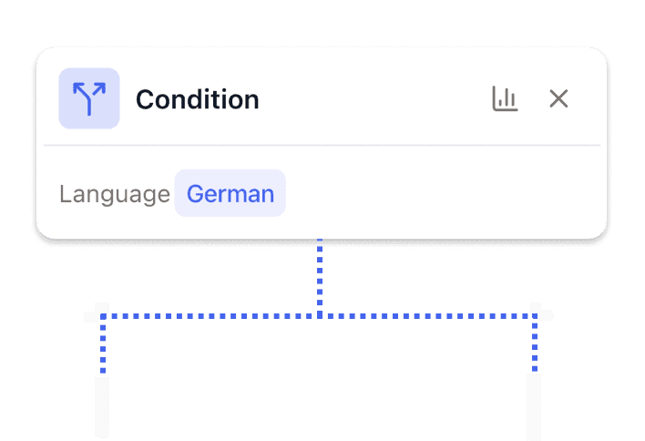Individuelle Workflows pro Land & Sprache