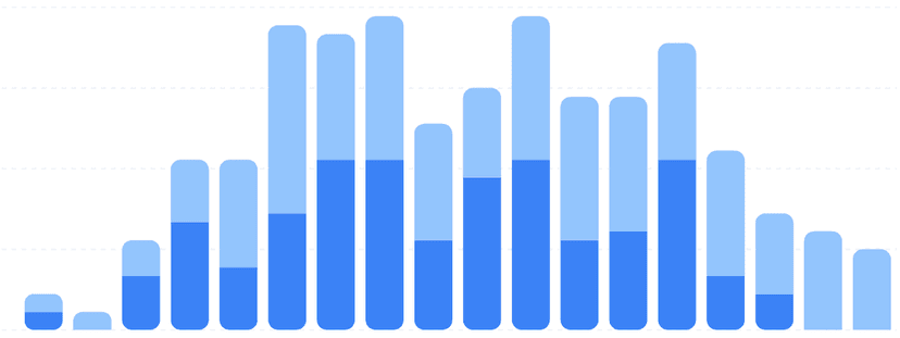 What do we do if the ticket volume suddenly explodes on Black Friday or at Christmas?