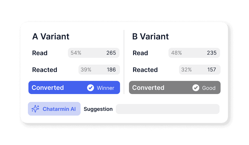 A/B Testing
