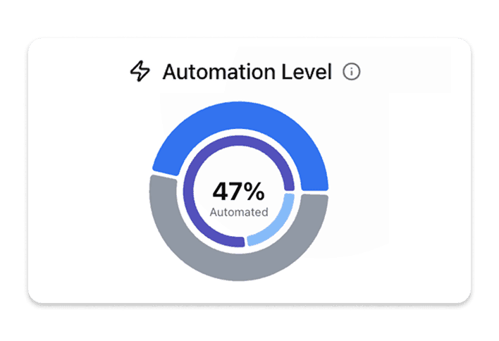 Workflow-Automatisierung