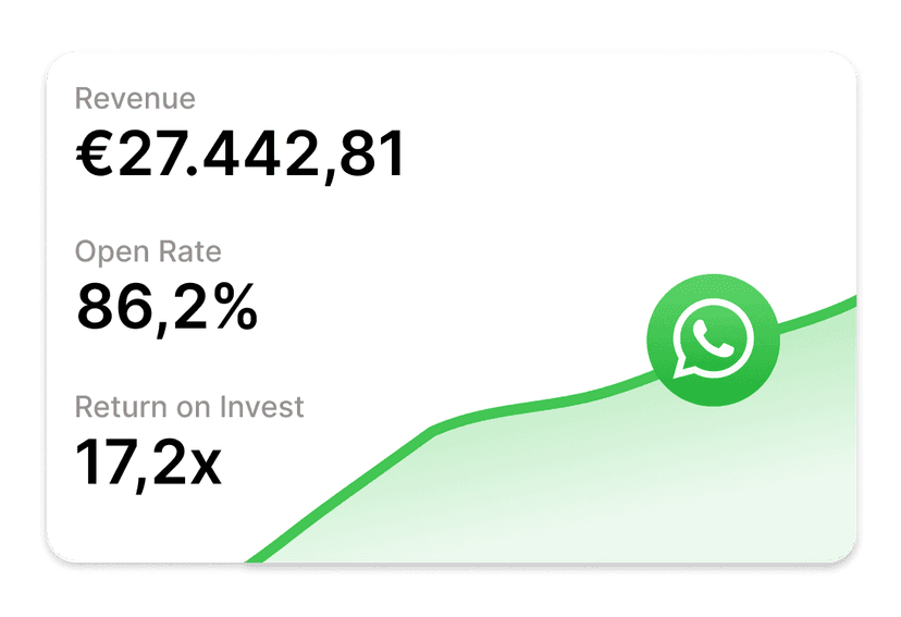 Steigere deinen Umsatz