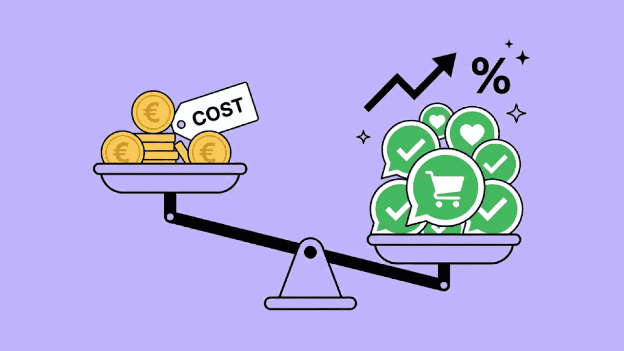 WhatsApp Newsletter Kosten 2026: Was du wirklich zahlst (und warum sich das lohnt)