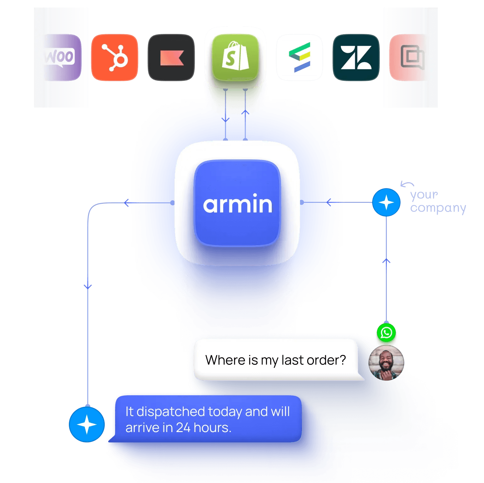 1. Echte Omnichannel-Kompetenz