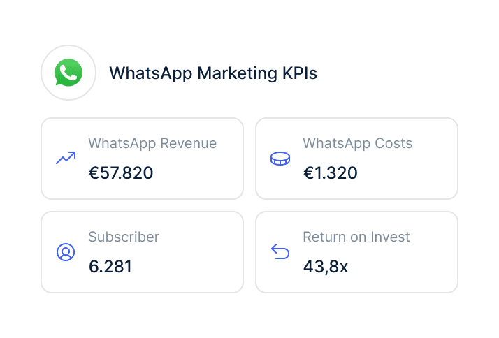WhatsApp Kosten