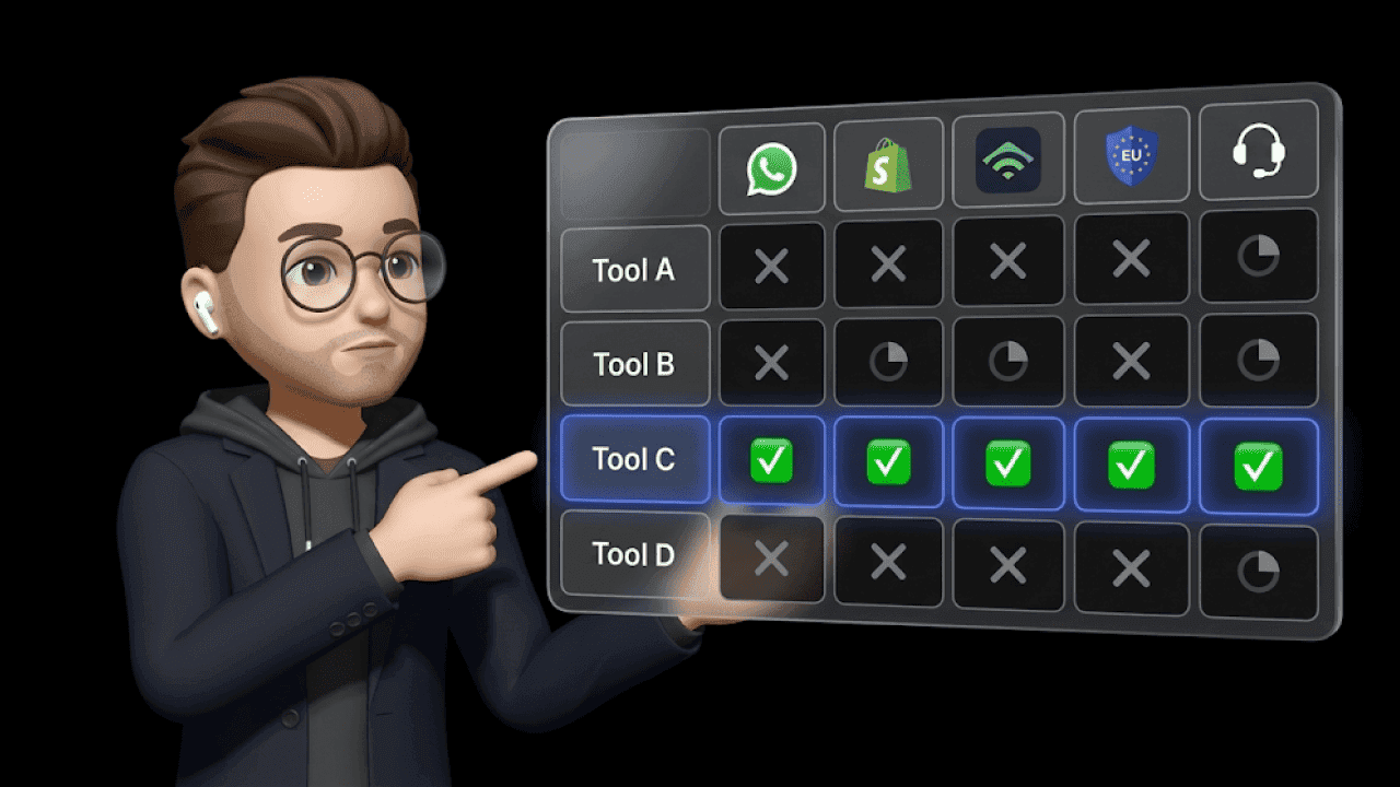 Charles Alternative: The 10 Best WhatsApp Marketing Platforms Compared (2026)