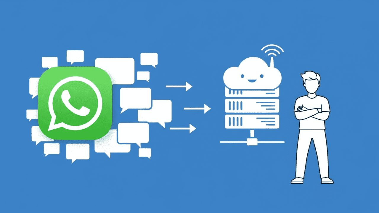 WhatsApp Webhooks: So nutzt du Echtzeit-Daten für dein Marketing (Guide 2026)