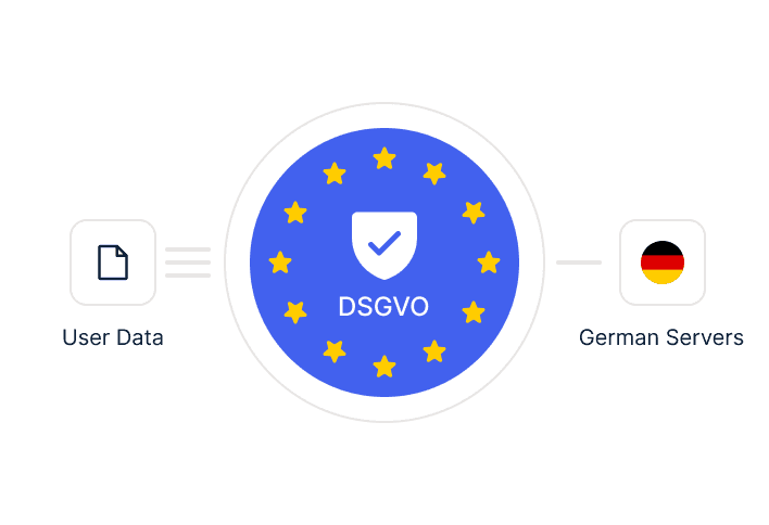 DSGVO und EU-Server