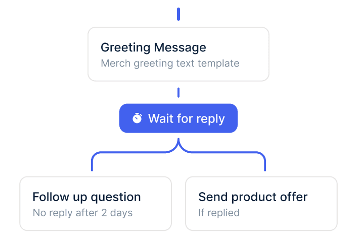 WhatsApp Flows