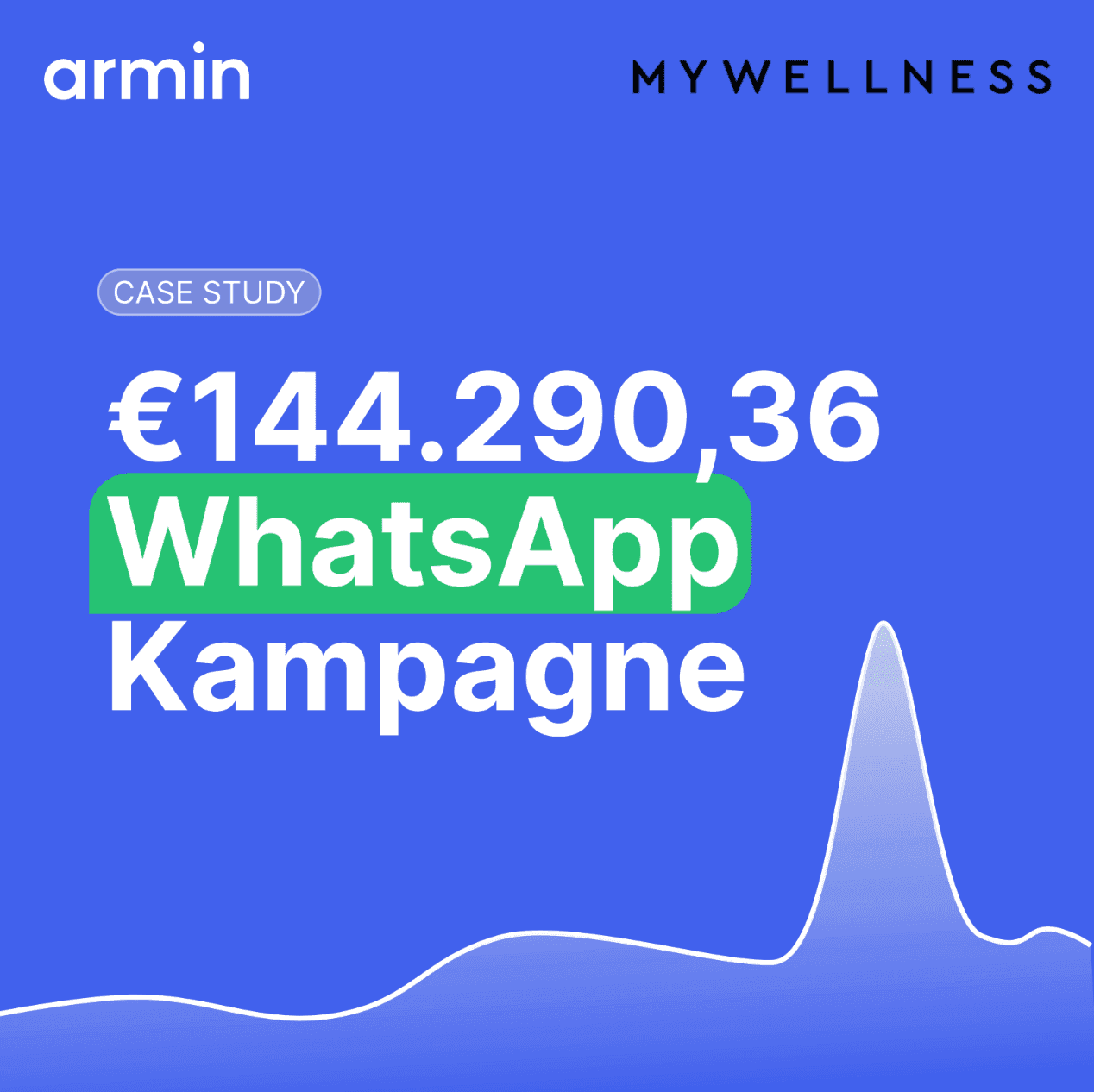 €144.290 Umsatz in der Black Week – Wie MyWellness mit WhatsApp einen 61,9x ROI erzielte